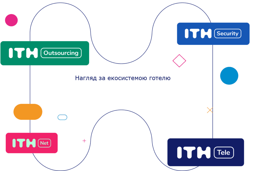 Nadzor ekosystemu hotelowego mobile ukr