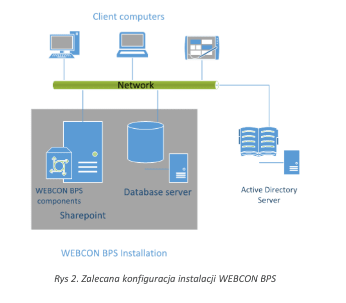 konfig-inst-webcon-img