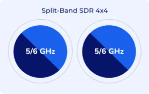 split-band-sdr