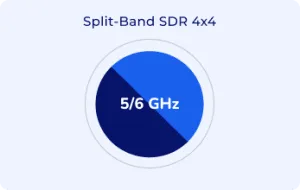 split-band-sdr