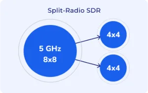 split-radio-sdr