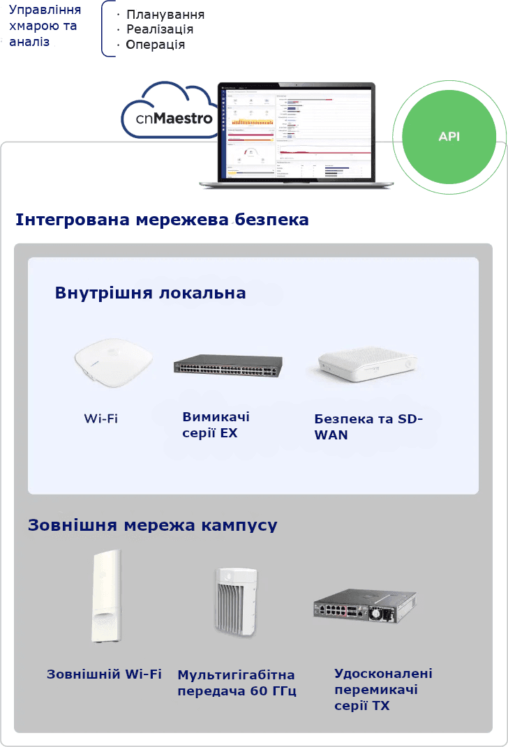 zintegrowane bez sieci mobile ukr