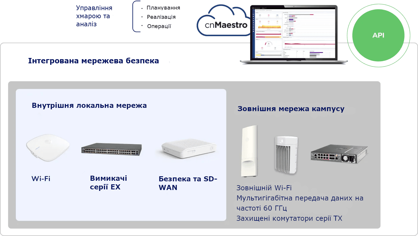 zintegrowane bez sieci ukr