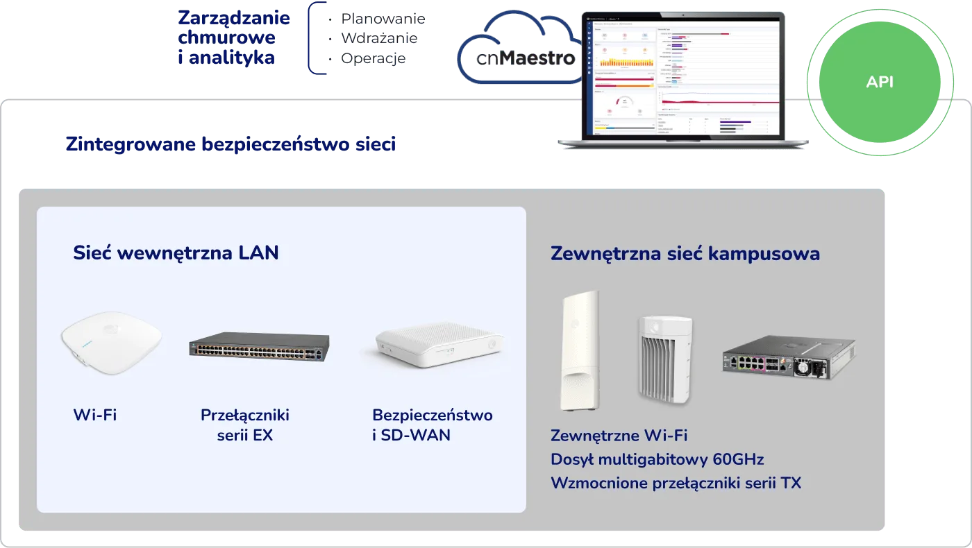 zintegrowane-bezpieczenstwo-sieci-2