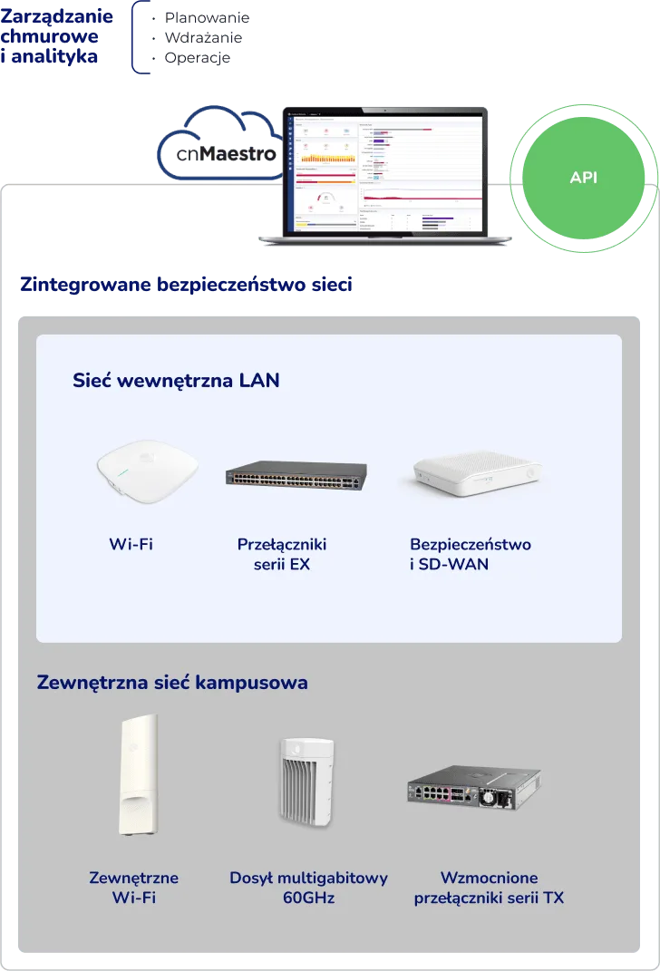 zintegrowane-bezpieczenstwo-sieci-mobile